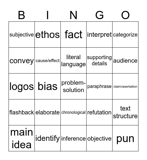 EOC Vocab Week 2 Review Bingo Card