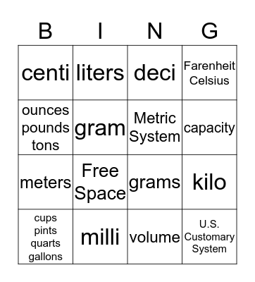 (SOL 5.8 c, d, & e) Bingo Card