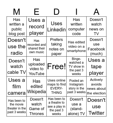 DCIM Bingo Card