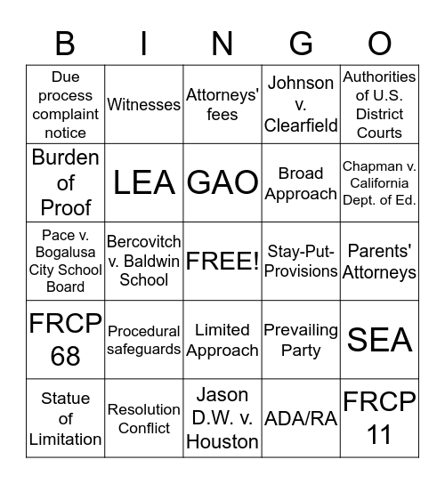 Chapters 8, 9, and 10 Bingo Card