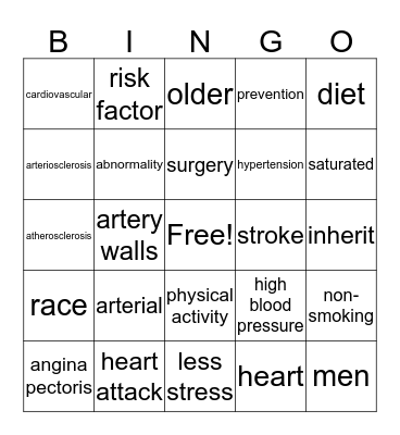 CARDIOVASCULAR DISEASES Bingo Card