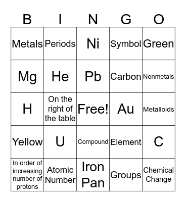 Bingo the Periodic Way Bingo Card