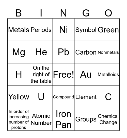 Bingo the Periodic Way Bingo Card