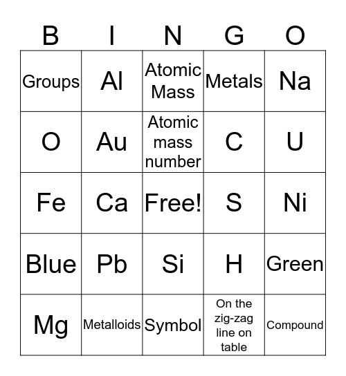 Bingo the Periodic Way! Bingo Card