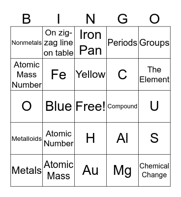 Bingo the Periodic Way! Bingo Card