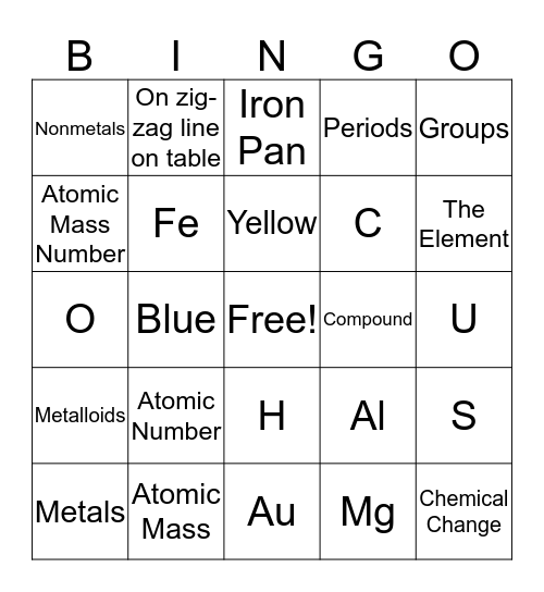 Bingo the Periodic Way! Bingo Card