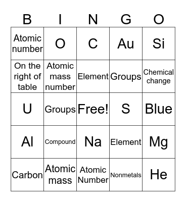 Bingo the Periodic Way! Bingo Card