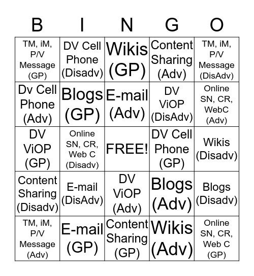 Digital Communication Device Bingo Card