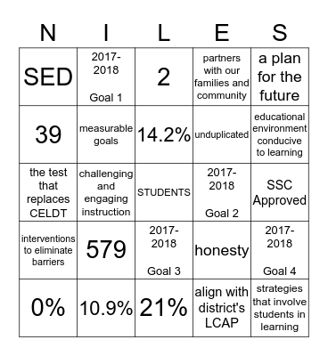 Get to Know Your SPPA Bingo Card