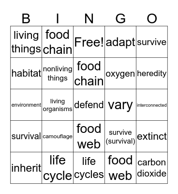 Sharing The Planet Bingo Card