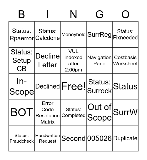 Surrenders Automation  Bingo Card
