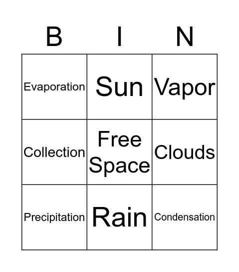 4 Main Stages of the Water Cycle Bingo Card