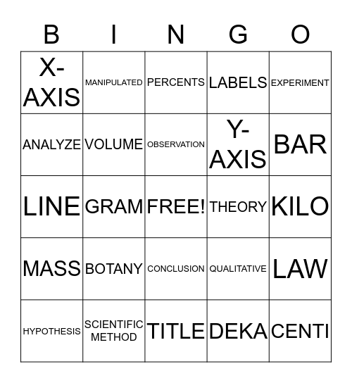 SCIENTIFIC METHOD & MEASUREMENT Bingo Card