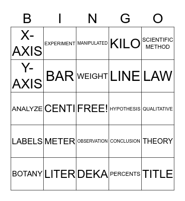 SCIENTIFIC METHOD & MEASUREMENT Bingo Card