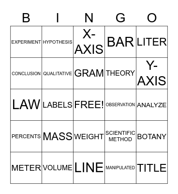 SCIENTIFIC METHOD & MEASUREMENT Bingo Card