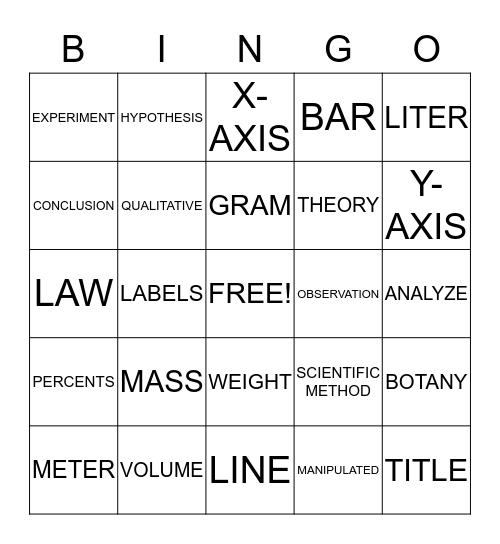 SCIENTIFIC METHOD & MEASUREMENT Bingo Card