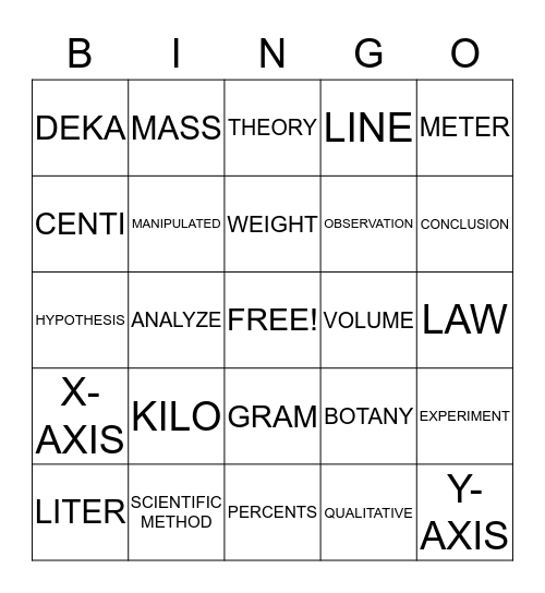 SCIENTIFIC METHOD & MEASUREMENT Bingo Card