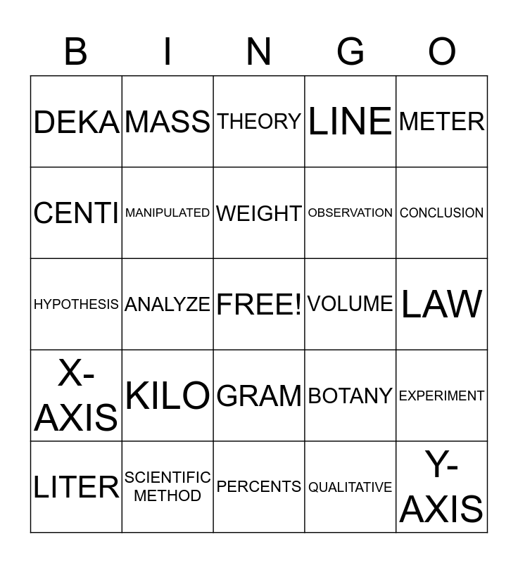 SCIENTIFIC METHOD & MEASUREMENT Bingo Card