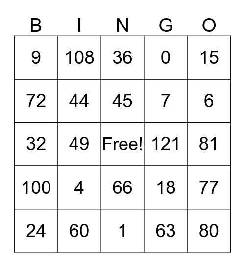 MULTIPLICATION Bingo Card