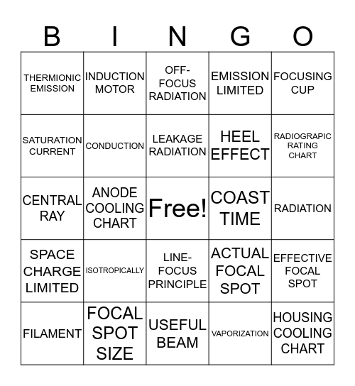 X-RAY TUBES Bingo Card