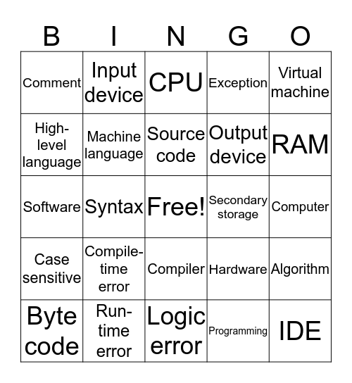 Programming 1: Chapter 1 Bingo Card