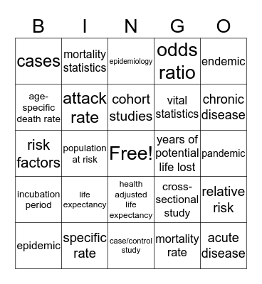 Epidemiology Vocabulary  Bingo Card