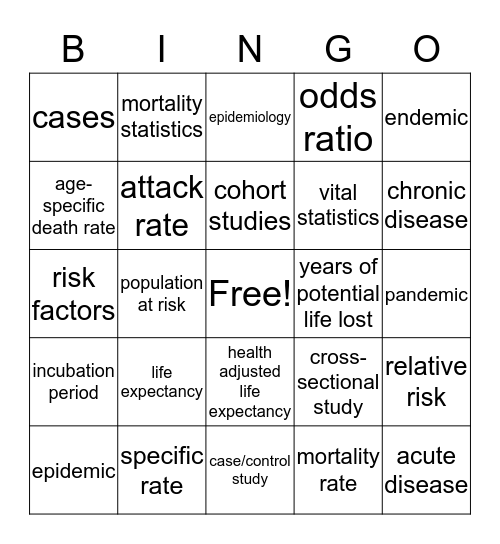 Epidemiology Vocabulary  Bingo Card