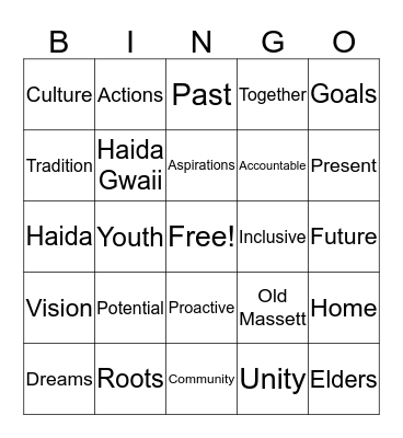 Old Massett Community Plan Vision Statement Bingo Card