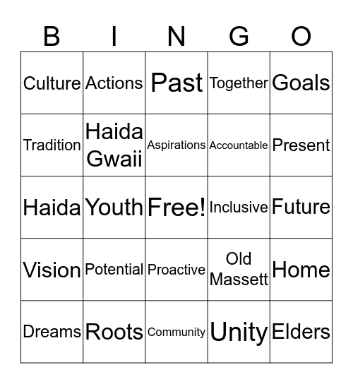 Old Massett Community Plan Vision Statement Bingo Card