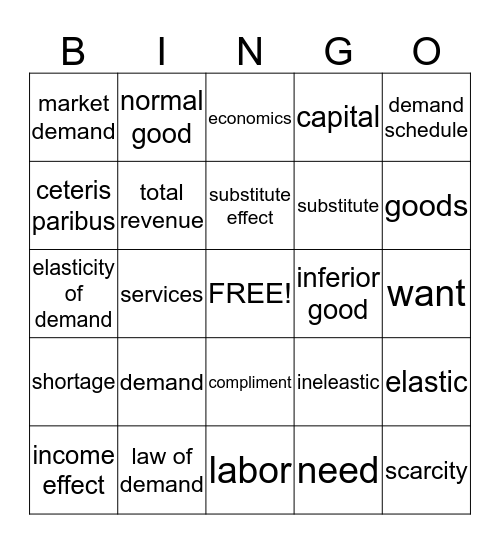 Chapter 4: Demand Bingo Card