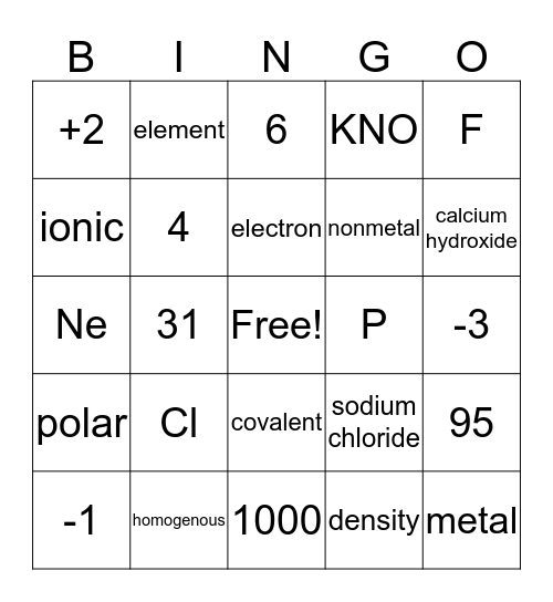 Exam 1 Review Bingo Card