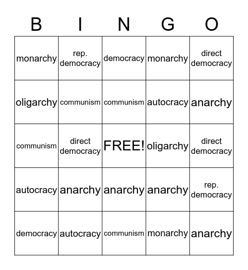 FORMS OF GOVERNMENT Bingo Card