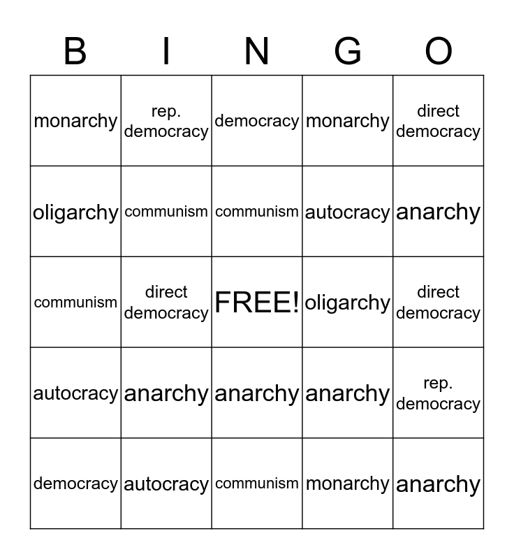 FORMS OF GOVERNMENT Bingo Card