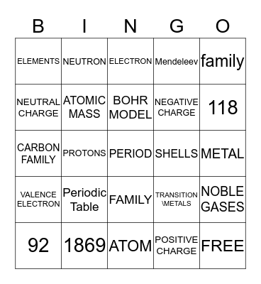Elements and Compounds Bingo Card