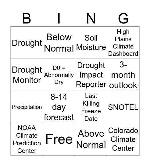 Weather & Climate Bingo Card