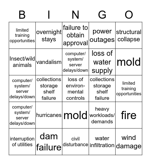 Risk Assessment Bingo Card