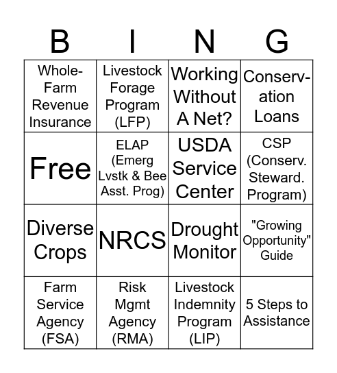 Risk Management Bingo Card