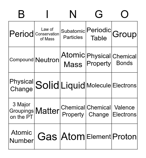 Chemistry Quiz  Bingo Card