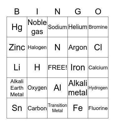 THE PERIODIC TABLE & ELEMENTS Bingo Card
