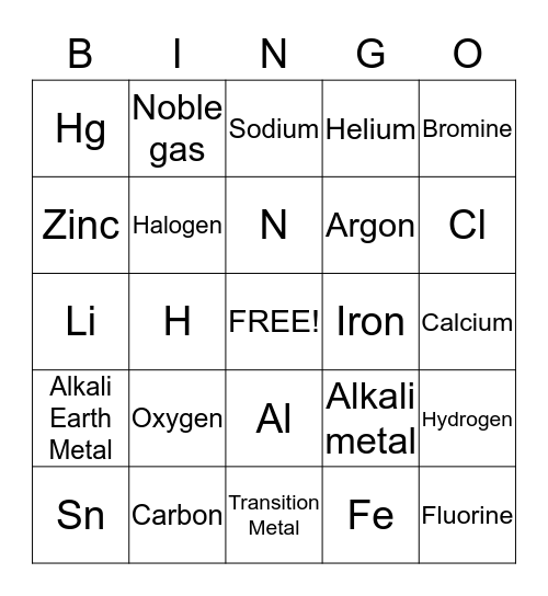 THE PERIODIC TABLE & ELEMENTS Bingo Card