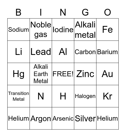 THE PERIODIC TABLE & ELEMENTS Bingo Card