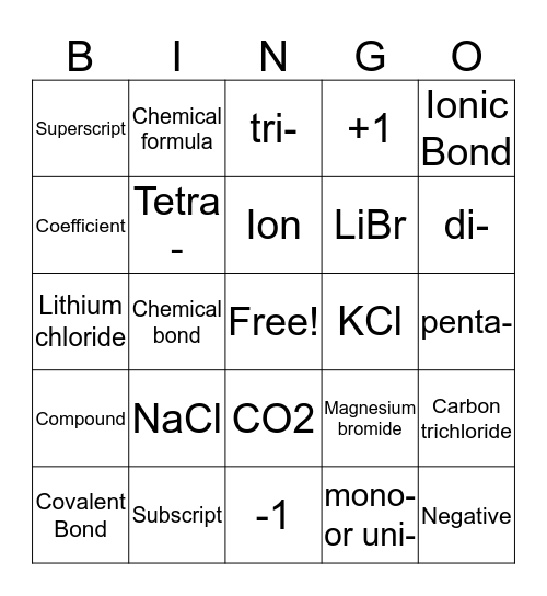 Compounds and Bonding Bingo Card