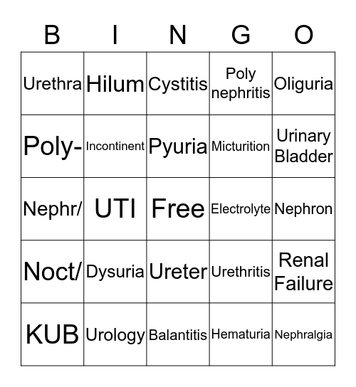 Urinary System Bingo Card