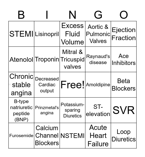 Cardiac Nursing  Bingo Card