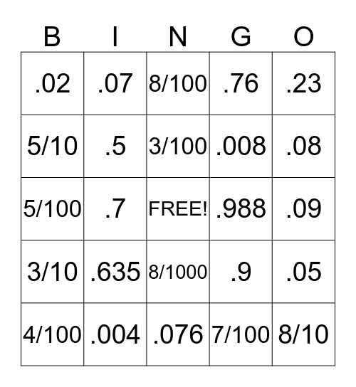 Fractions and Decimals Bingo Card