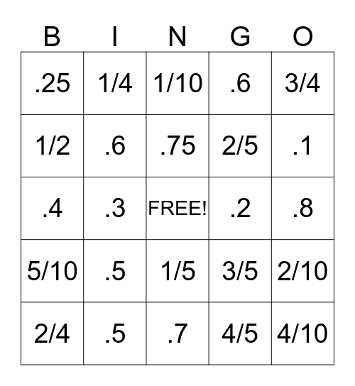 Fraction/Decimal Equivalents Bingo Card