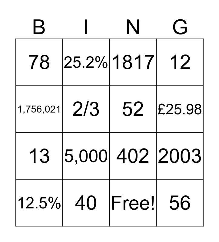 figures and numbers Bingo Card