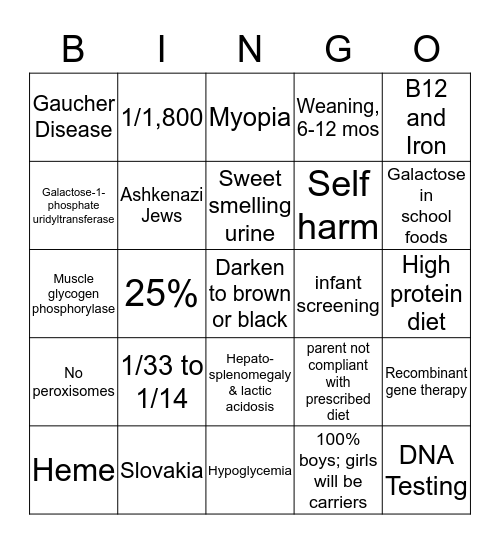 Inherited Metabolic Disorders Bingo Card