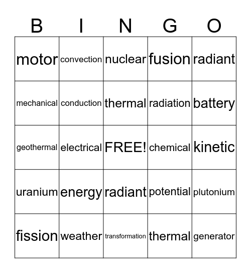Energy Transformation Bingo Card