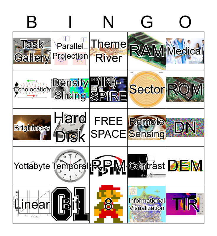 Group 3's Unit 2 Bingo Card